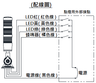 NLA50CJQ1配線圖