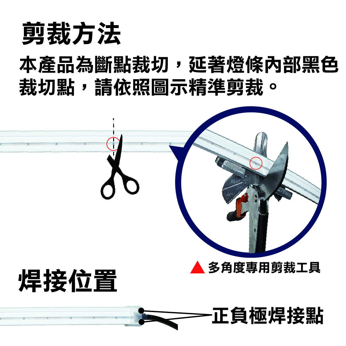 燈帶剪裁方式